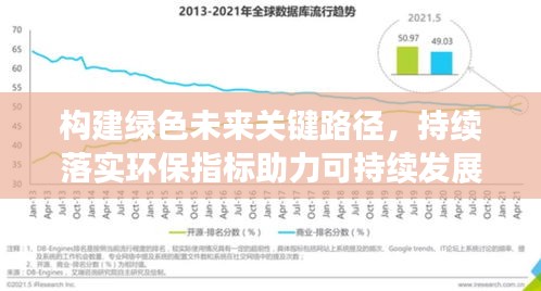 构建绿色未来关键路径，持续落实环保指标助力可持续发展