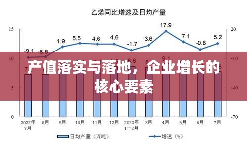 产值落实与落地，企业增长的核心要素