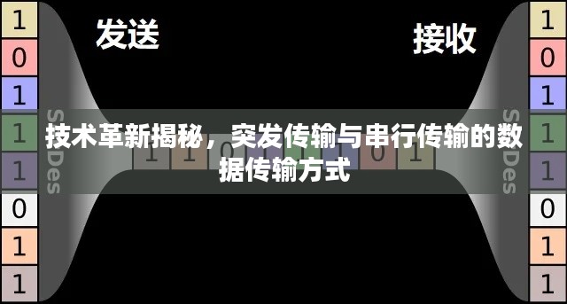 技术革新揭秘，突发传输与串行传输的数据传输方式