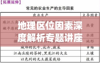 地理区位因素深度解析专题讲座