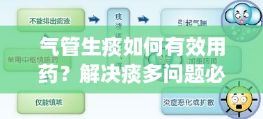 气管生痰如何有效用药？解决痰多问题必备指南！