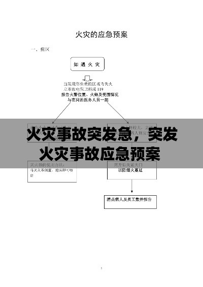 火灾事故突发急，突发火灾事故应急预案 