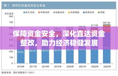 保障资金安全，深化直达资金整改，助力经济稳健发展