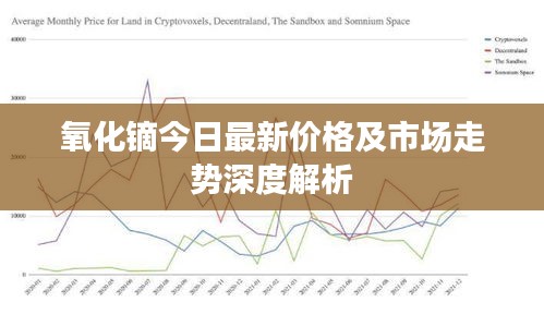 氧化镝今日最新价格及市场走势深度解析