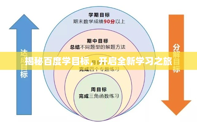 揭秘百度学目标，开启全新学习之旅