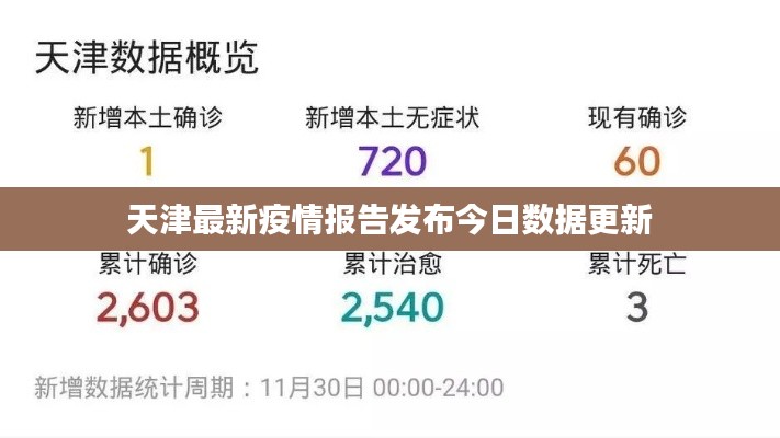 天津最新疫情报告发布今日数据更新