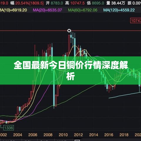 全国最新今日铜价行情深度解析