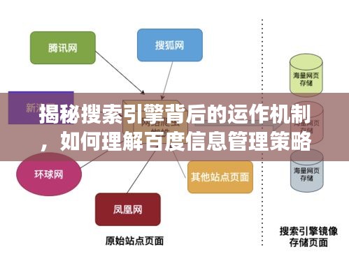 揭秘搜索引擎背后的运作机制，如何理解百度信息管理策略与删除机制？