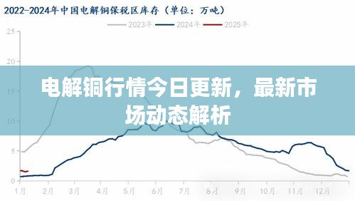 电解铜行情今日更新，最新市场动态解析