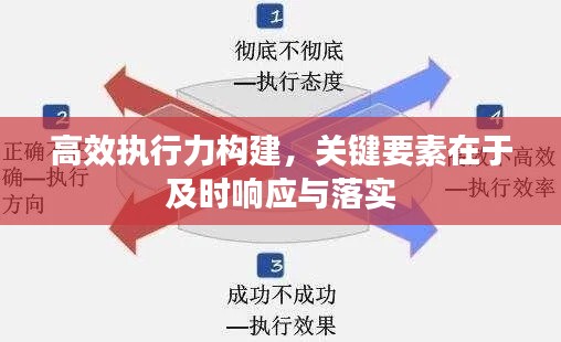 高效执行力构建，关键要素在于及时响应与落实