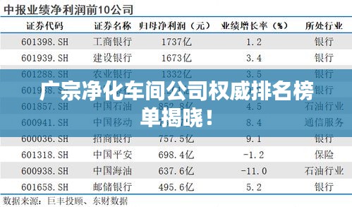 广宗净化车间公司权威排名榜单揭晓！