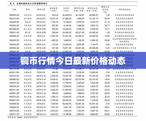 铜币行情今日最新价格动态