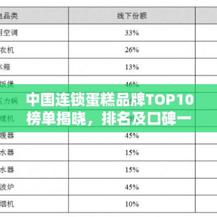 中国连锁蛋糕品牌TOP10榜单揭晓，排名及口碑一览