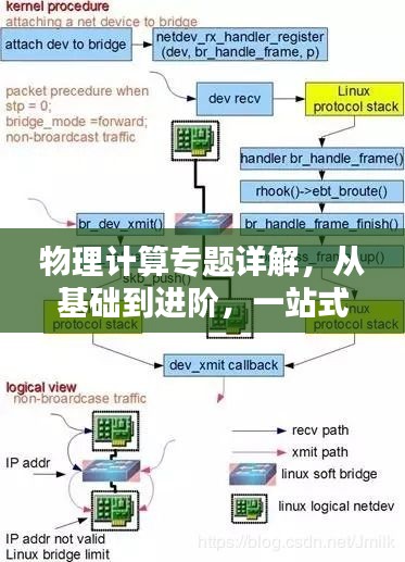 物理计算专题详解，从基础到进阶，一站式解析大全