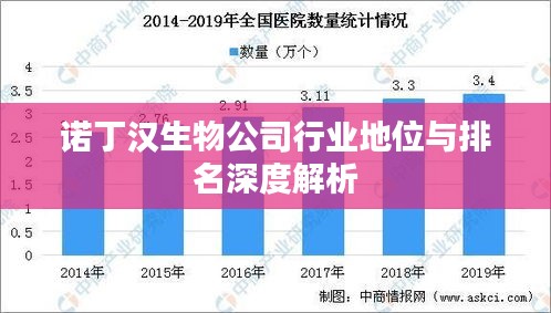 诺丁汉生物公司行业地位与排名深度解析