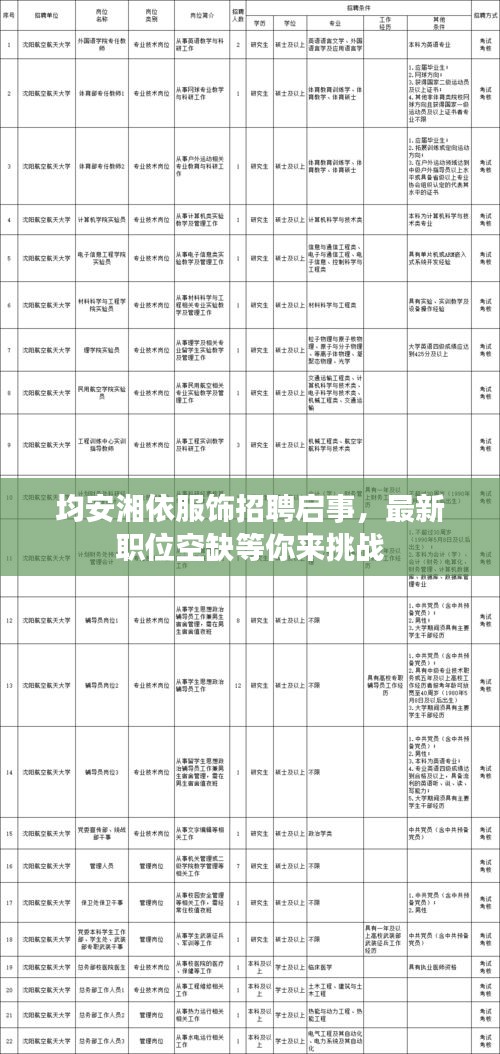 均安湘依服饰招聘启事，最新职位空缺等你来挑战