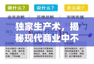 独家生产术，揭秘现代商业中不可替代的价值与重要性