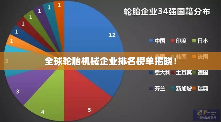 全球轮胎机械企业排名榜单揭晓！