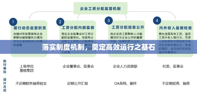 落实制度机制，奠定高效运行之基石