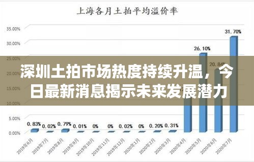 深圳土拍市场热度持续升温，今日最新消息揭示未来发展潜力备受瞩目