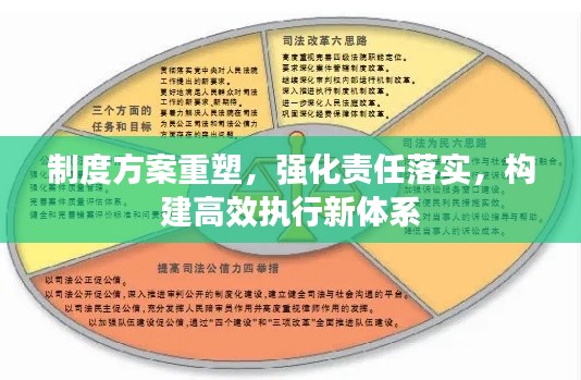 制度方案重塑，强化责任落实，构建高效执行新体系