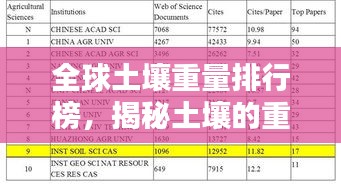 全球土壤重量排行榜，揭秘土壤的重要性与影响力