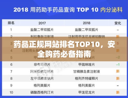 药品正规网站排名TOP10，安全购药必备指南