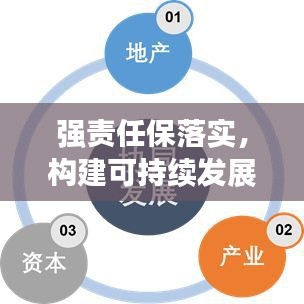 强责任保落实，构建可持续发展的核心动力