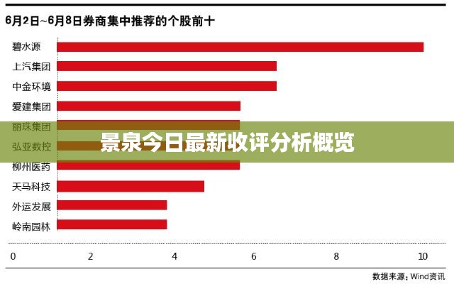 景泉今日最新收评分析概览