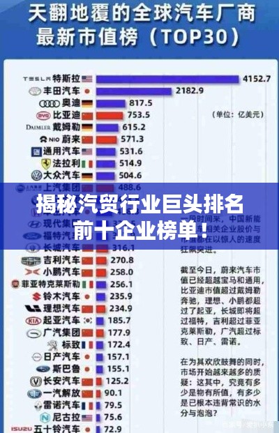 揭秘汽贸行业巨头排名前十企业榜单！