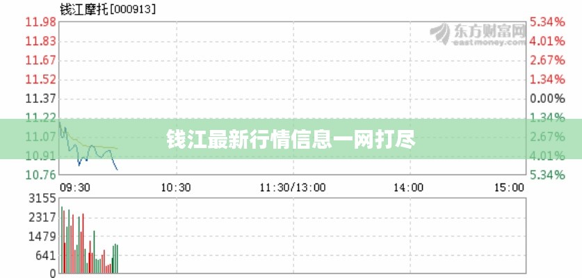 钱江最新行情信息一网打尽