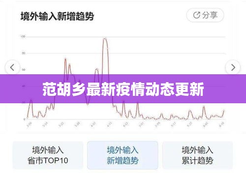 范胡乡最新疫情动态更新