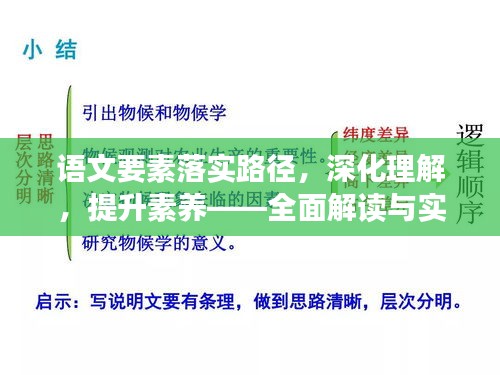 语文要素落实路径，深化理解，提升素养——全面解读与实践指南