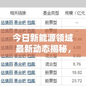 今日新能源领域最新动态揭秘，前沿消息一网打尽