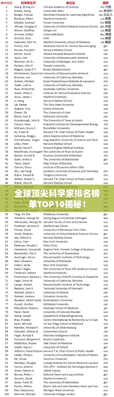 全球顶尖科学家排名榜单TOP10揭秘！