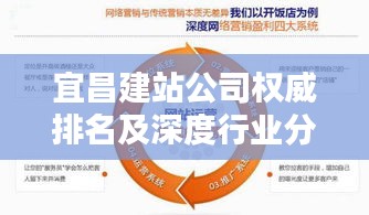 宜昌建站公司权威排名及深度行业分析