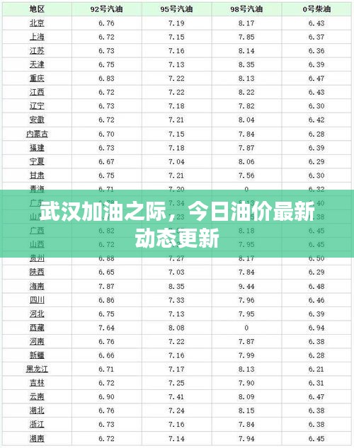 武汉加油之际，今日油价最新动态更新