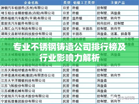 专业不锈钢铸造公司排行榜及行业影响力解析