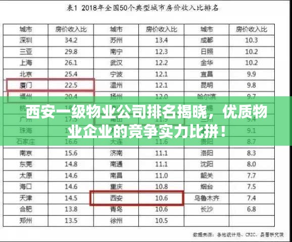 西安一级物业公司排名揭晓，优质物业企业的竞争实力比拼！