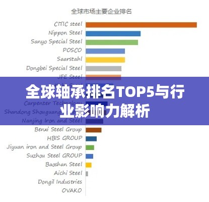 全球轴承排名TOP5与行业影响力解析