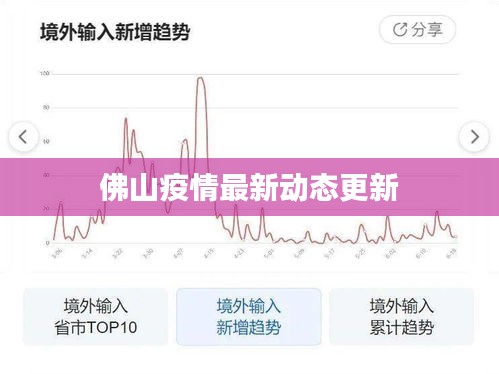 佛山疫情最新动态更新