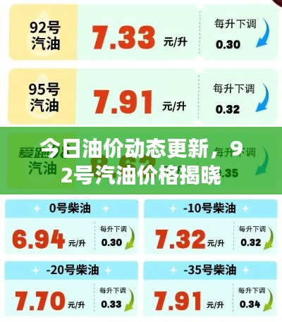 今日油价动态更新，92号汽油价格揭晓