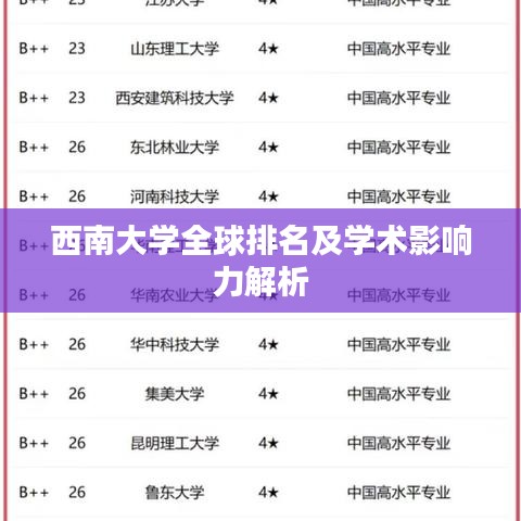 西南大学全球排名及学术影响力解析