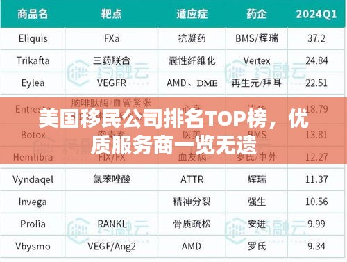 美国移民公司排名TOP榜，优质服务商一览无遗