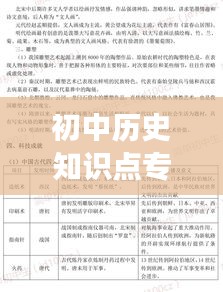 初中历史知识点专题归纳解析