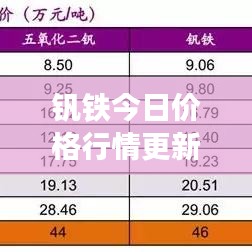 钒铁今日价格行情更新，最新报价与市场走势分析