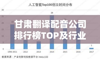 甘肃翻译配音公司排行榜TOP及行业深度分析