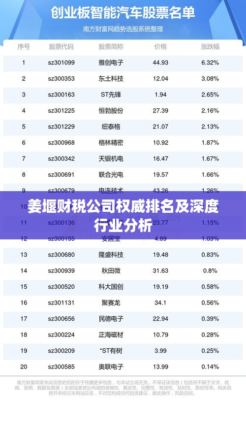 姜堰财税公司权威排名及深度行业分析