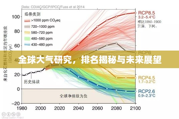 全球大气研究，排名揭秘与未来展望