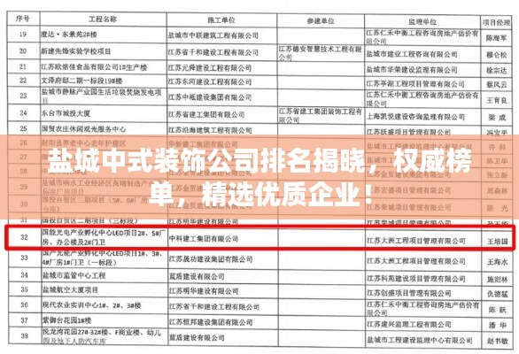 盐城中式装饰公司排名揭晓，权威榜单，精选优质企业！